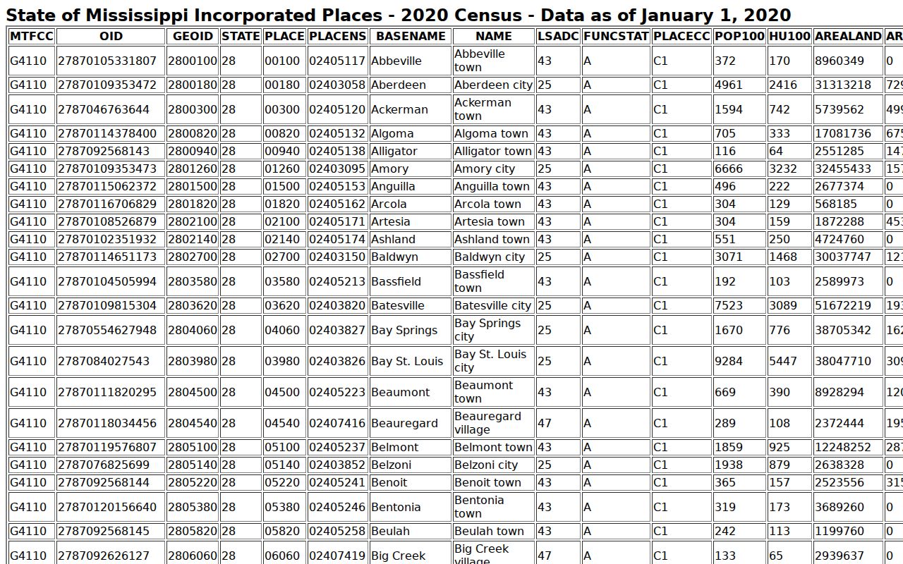 Lake court records population and municipal context source